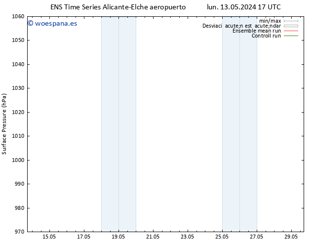 Presión superficial GEFS TS lun 13.05.2024 23 UTC