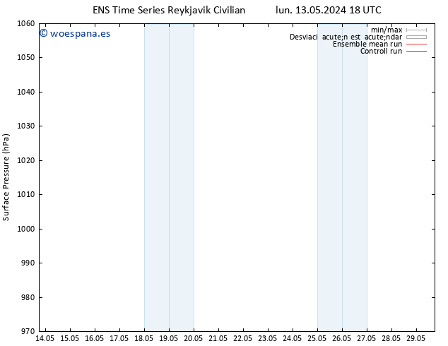 Presión superficial GEFS TS mié 15.05.2024 00 UTC