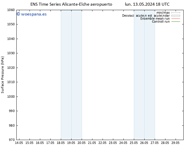 Presión superficial GEFS TS mar 21.05.2024 00 UTC