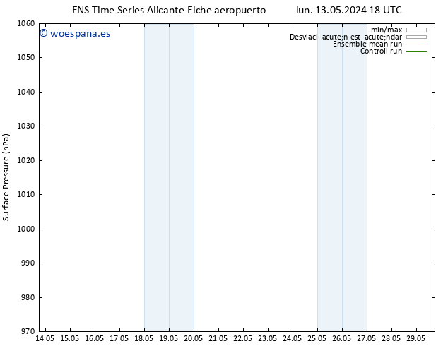 Presión superficial GEFS TS lun 13.05.2024 18 UTC