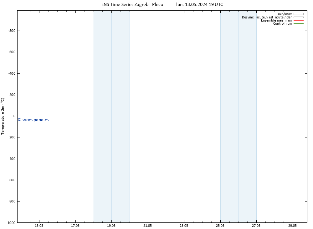 Temperatura (2m) GEFS TS mar 14.05.2024 01 UTC