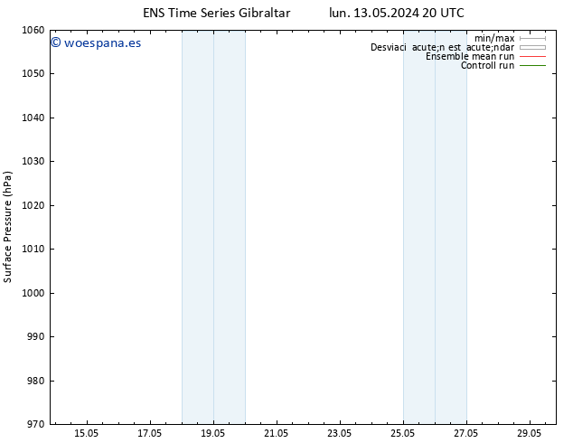 Presión superficial GEFS TS jue 16.05.2024 02 UTC