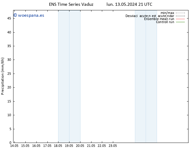 Precipitación GEFS TS jue 16.05.2024 15 UTC