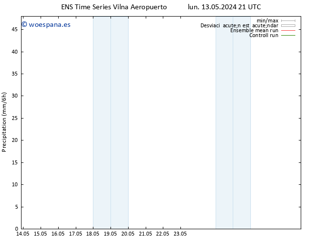 Precipitación GEFS TS dom 26.05.2024 21 UTC