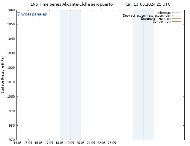 Presión superficial GEFS TS sáb 18.05.2024 15 UTC