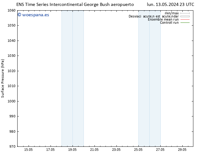 Presión superficial GEFS TS vie 17.05.2024 11 UTC