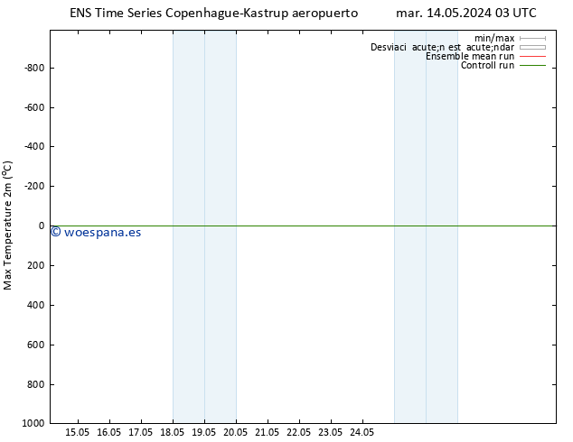Temperatura máx. (2m) GEFS TS vie 17.05.2024 15 UTC
