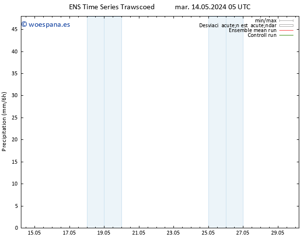 Precipitación GEFS TS mar 14.05.2024 11 UTC