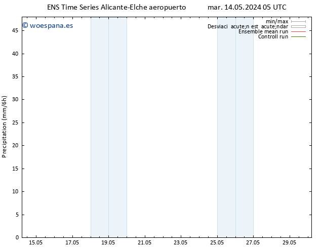 Precipitación GEFS TS mar 14.05.2024 11 UTC