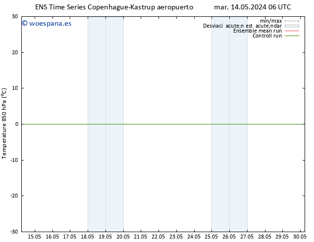Temp. 850 hPa GEFS TS vie 17.05.2024 12 UTC