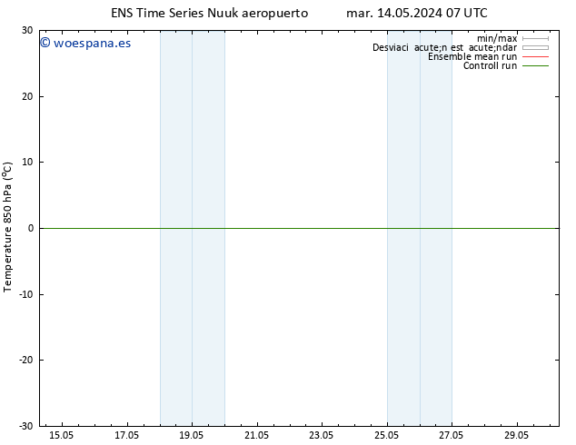 Temp. 850 hPa GEFS TS lun 20.05.2024 13 UTC