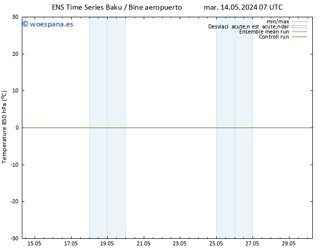 Temp. 850 hPa GEFS TS lun 20.05.2024 19 UTC