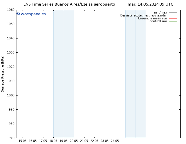 Presión superficial GEFS TS mar 21.05.2024 09 UTC
