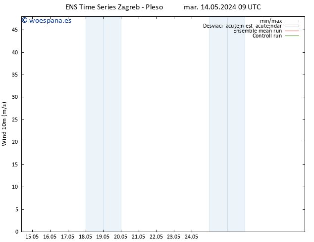 Viento 10 m GEFS TS jue 23.05.2024 09 UTC