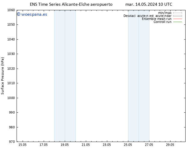 Presión superficial GEFS TS mar 14.05.2024 16 UTC