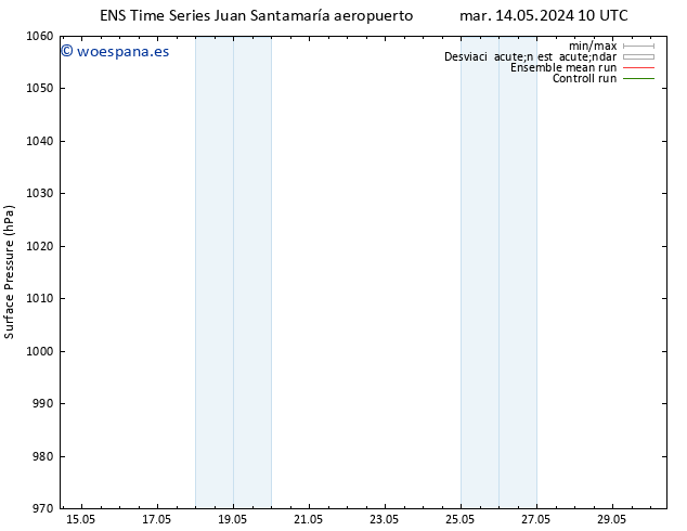 Presión superficial GEFS TS dom 19.05.2024 10 UTC