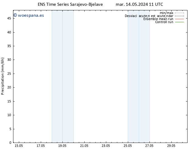 Precipitación GEFS TS lun 20.05.2024 17 UTC