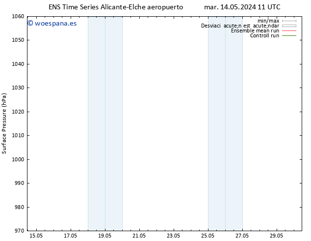 Presión superficial GEFS TS mar 14.05.2024 11 UTC