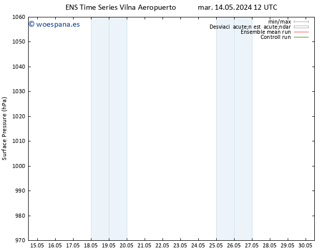 Presión superficial GEFS TS lun 27.05.2024 12 UTC