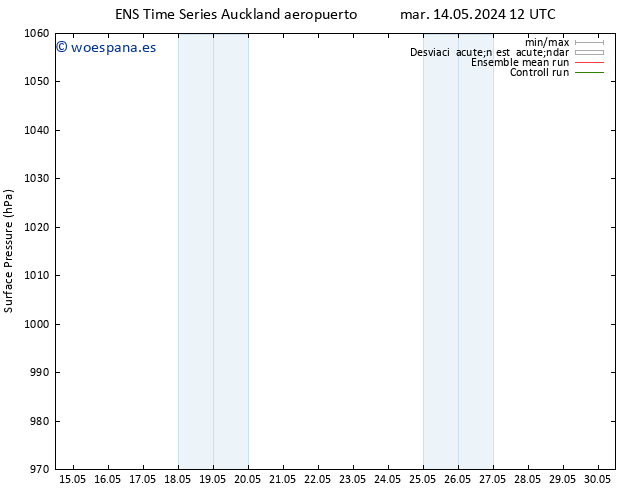Presión superficial GEFS TS mié 15.05.2024 12 UTC