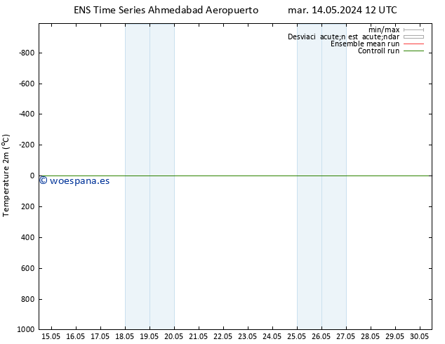 Temperatura (2m) GEFS TS mar 14.05.2024 18 UTC
