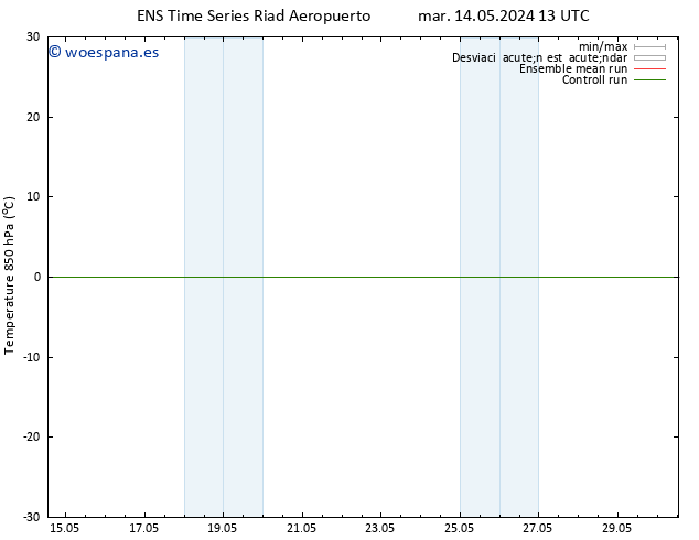Temp. 850 hPa GEFS TS mar 14.05.2024 19 UTC