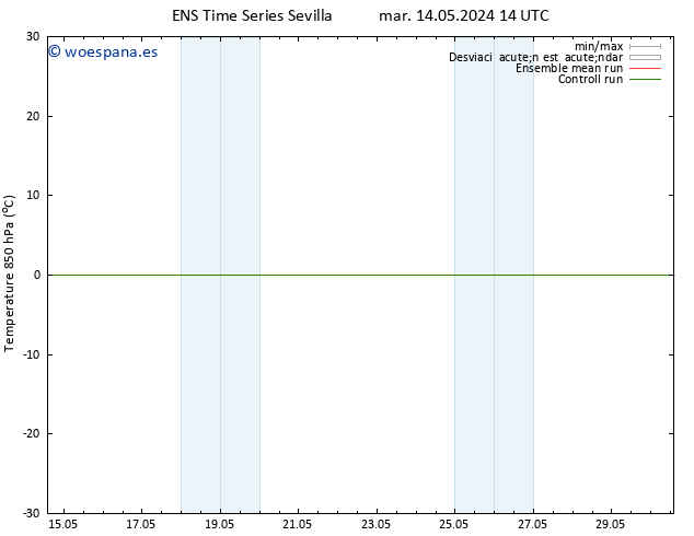 Temp. 850 hPa GEFS TS vie 17.05.2024 08 UTC