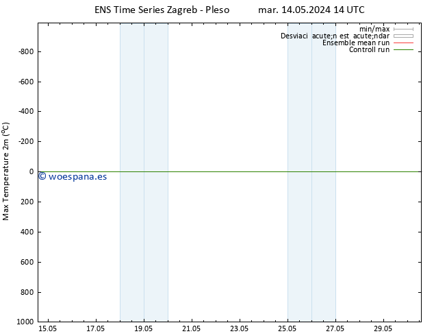 Temperatura máx. (2m) GEFS TS mar 14.05.2024 14 UTC