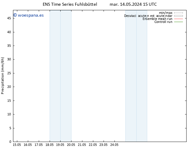 Precipitación GEFS TS lun 27.05.2024 15 UTC