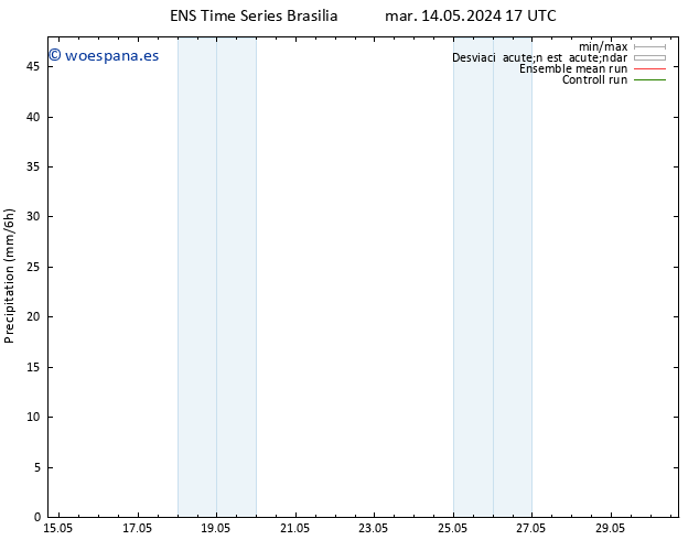 Precipitación GEFS TS mié 22.05.2024 05 UTC