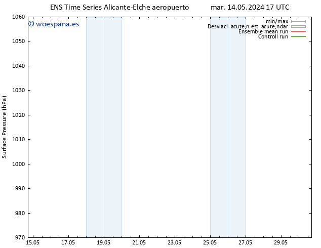 Presión superficial GEFS TS sáb 18.05.2024 05 UTC