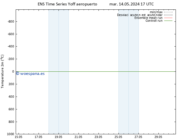 Temperatura (2m) GEFS TS sáb 18.05.2024 23 UTC
