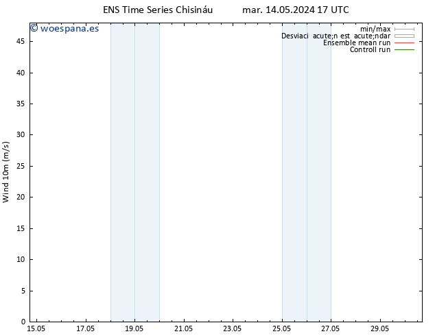 Viento 10 m GEFS TS lun 20.05.2024 05 UTC