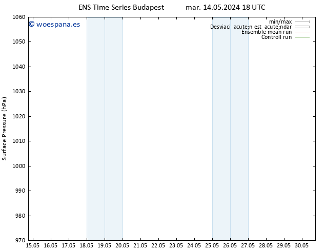 Presión superficial GEFS TS jue 16.05.2024 00 UTC