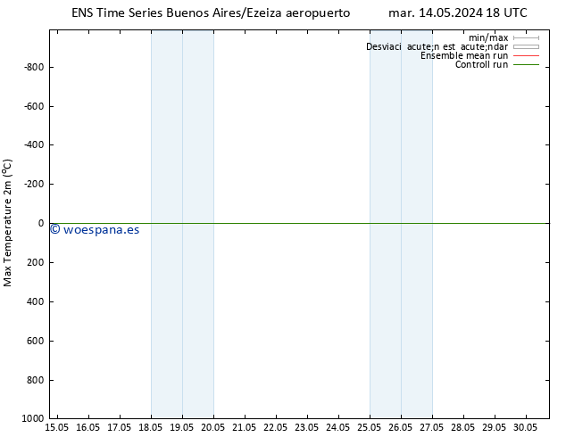 Temperatura máx. (2m) GEFS TS sáb 18.05.2024 06 UTC