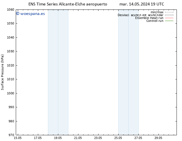 Presión superficial GEFS TS vie 17.05.2024 13 UTC