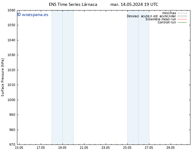 Presión superficial GEFS TS jue 30.05.2024 19 UTC