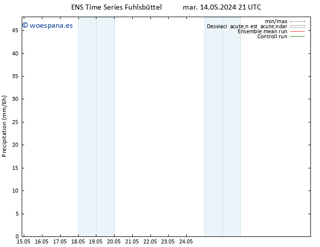 Precipitación GEFS TS mié 15.05.2024 03 UTC