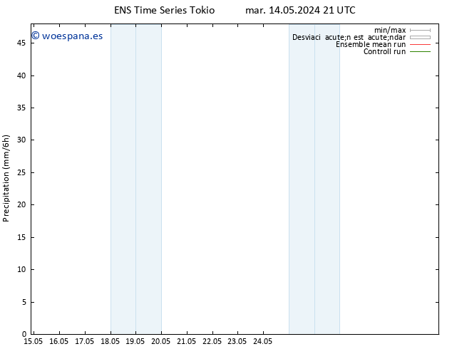 Precipitación GEFS TS mié 15.05.2024 03 UTC