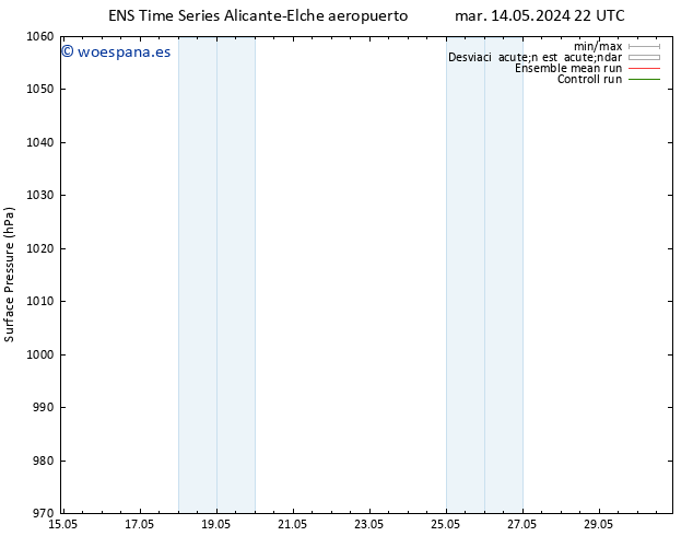 Presión superficial GEFS TS lun 20.05.2024 16 UTC