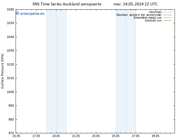 Presión superficial GEFS TS vie 17.05.2024 04 UTC