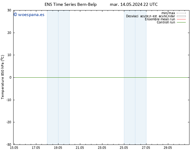Temp. 850 hPa GEFS TS jue 16.05.2024 22 UTC