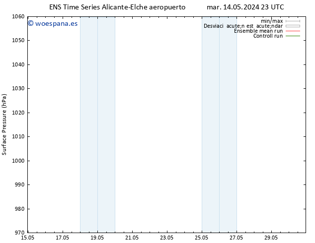 Presión superficial GEFS TS lun 20.05.2024 11 UTC