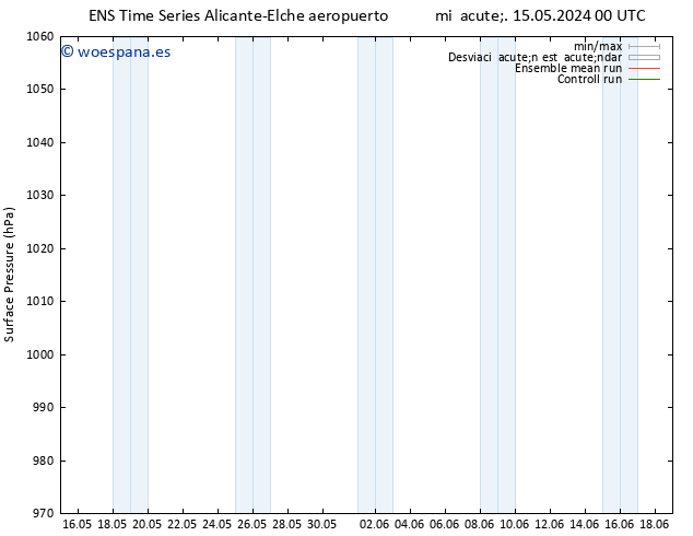 Presión superficial GEFS TS lun 20.05.2024 12 UTC