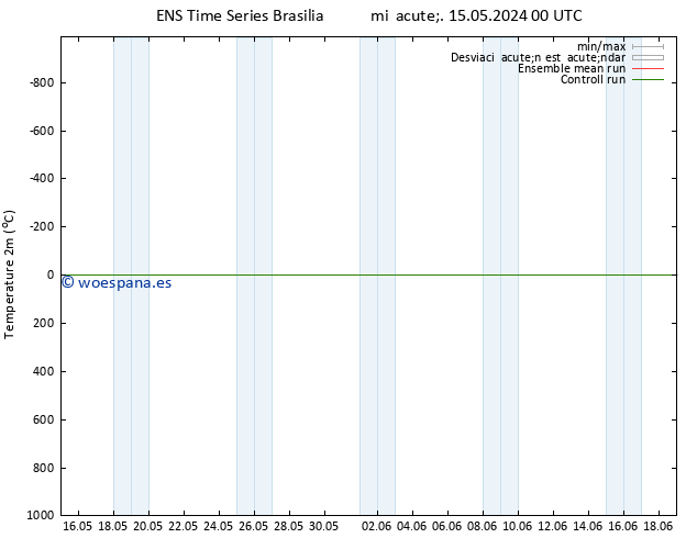 Temperatura (2m) GEFS TS sáb 18.05.2024 12 UTC