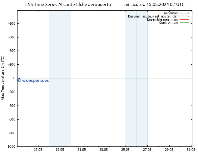 Temperatura máx. (2m) GEFS TS vie 17.05.2024 08 UTC