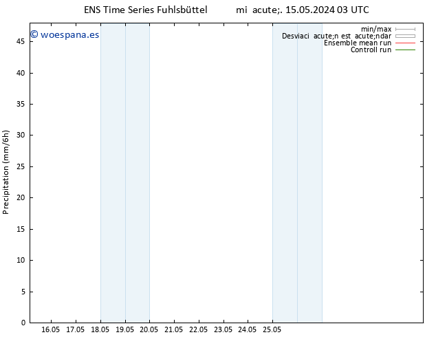 Precipitación GEFS TS vie 17.05.2024 09 UTC