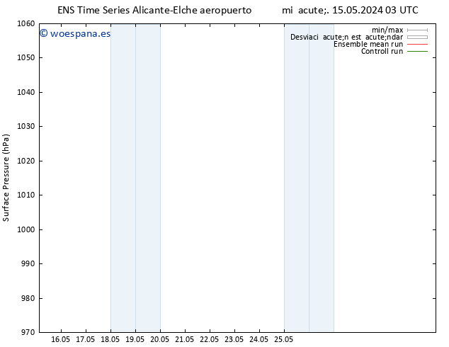 Presión superficial GEFS TS lun 20.05.2024 21 UTC