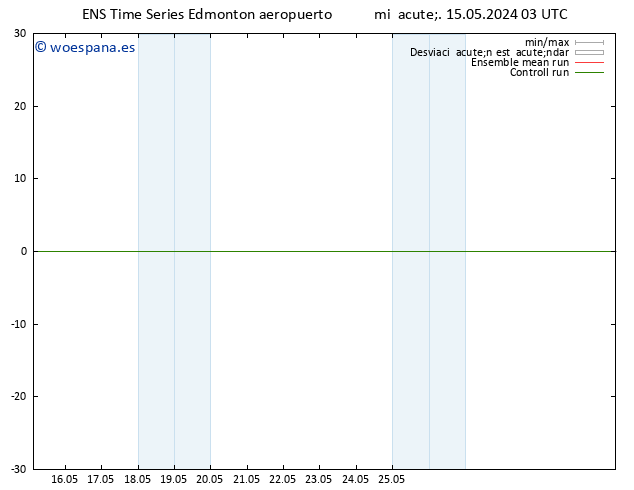 Presión superficial GEFS TS vie 17.05.2024 15 UTC