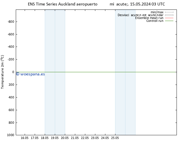 Temperatura (2m) GEFS TS mié 15.05.2024 15 UTC